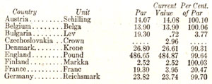 TABLE OF WORLD CURRENCY UNITS