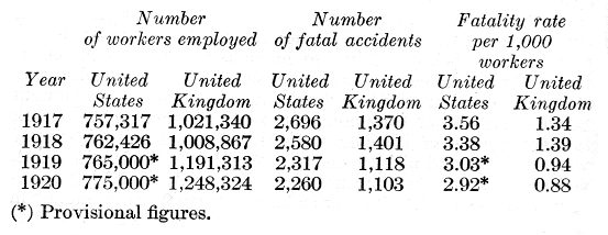 COMPARISON OF UK & US MINING ACCIDENTS