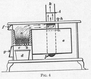 Illustration: Fig. 4 Section thru Coal Stove