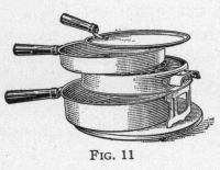 Illustration: Fig. 11 Electric Cooking Utensils