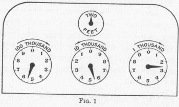 Illustration: Fig. 1 Gas Meter Dials