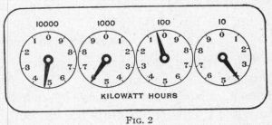 Illustration: Fig 2. Electric Meter Dials
