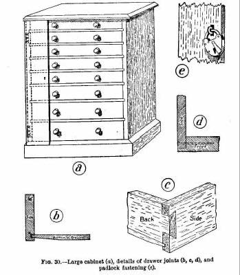 DETAILS OF DRAWER JOINTS