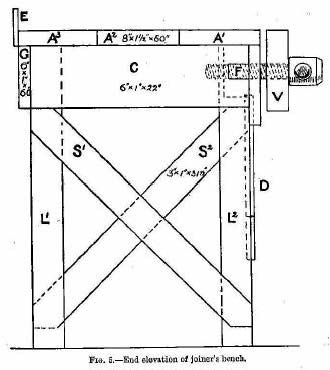 FIG. 5 - END ELEVATION OF JOINERS BENCH