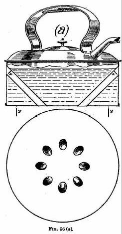FIGURE 96a