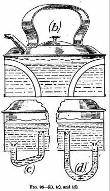 FIGURES 96 B,C,D